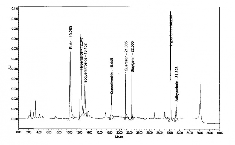 File:Indena - St. John's Wort Info - hyperforin and flavonoids hplc.jpg