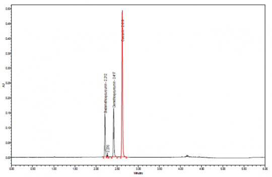 Cucurma longa - Indena - UPLC.png