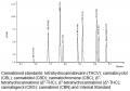 GC - Cannabinoid standards - OleMiss.png