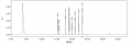 Camellia sinensis - Indena HPLC.png