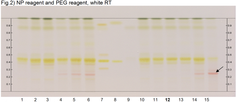 File:Monarda didyma-NP reagent and PEG reagent, white RT-hptlc-association.png