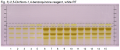 Curcuma longa w nim-2,5-Dichloro-1,4-benzoquinone reagent, white RT-hptlc-association.png