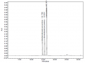 Cucurma longa - Indena - HPLC.png