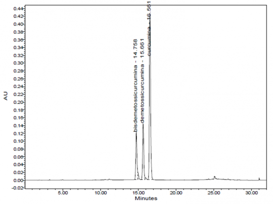 Cucurma longa - Indena - HPLC.png