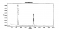 Indena - St. John's Wort Info - hypericin hplc.jpg