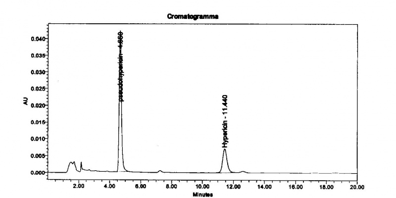 File:Indena - St. John's Wort Info - hypericin hplc.jpg