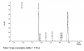 GC - Fiber-Type Cannabis (CBD gt THC) - OleMiss.png