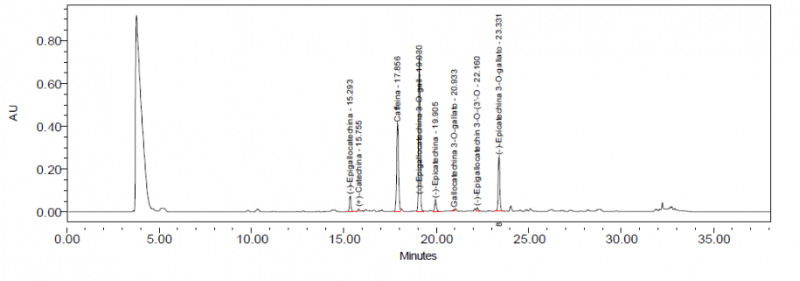 File:Camellia sinensis - Indena HPLC.png